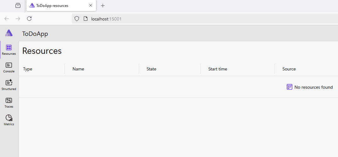 Aspire Project Dashboard